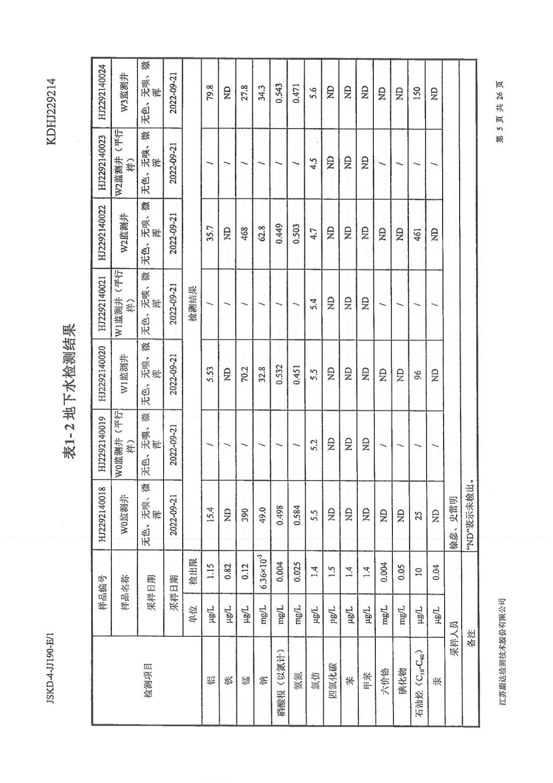 恒達(dá)科技泰興有限公司-地下水、土壤檢測報告(圖5)