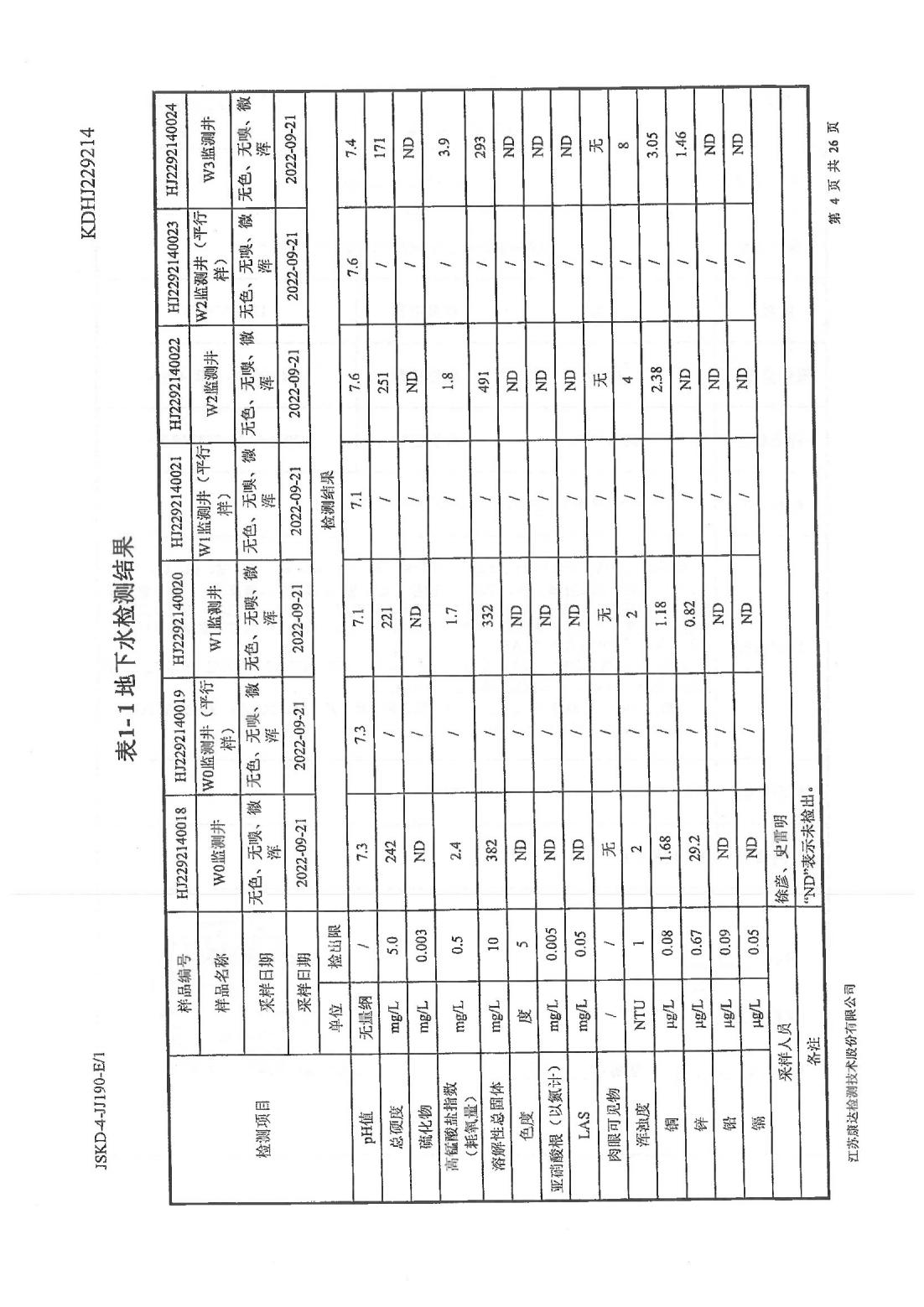 恒達(dá)科技泰興有限公司-地下水、土壤檢測報告(圖4)
