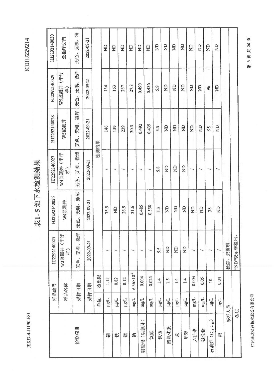 恒達(dá)科技泰興有限公司-地下水、土壤檢測報告(圖8)