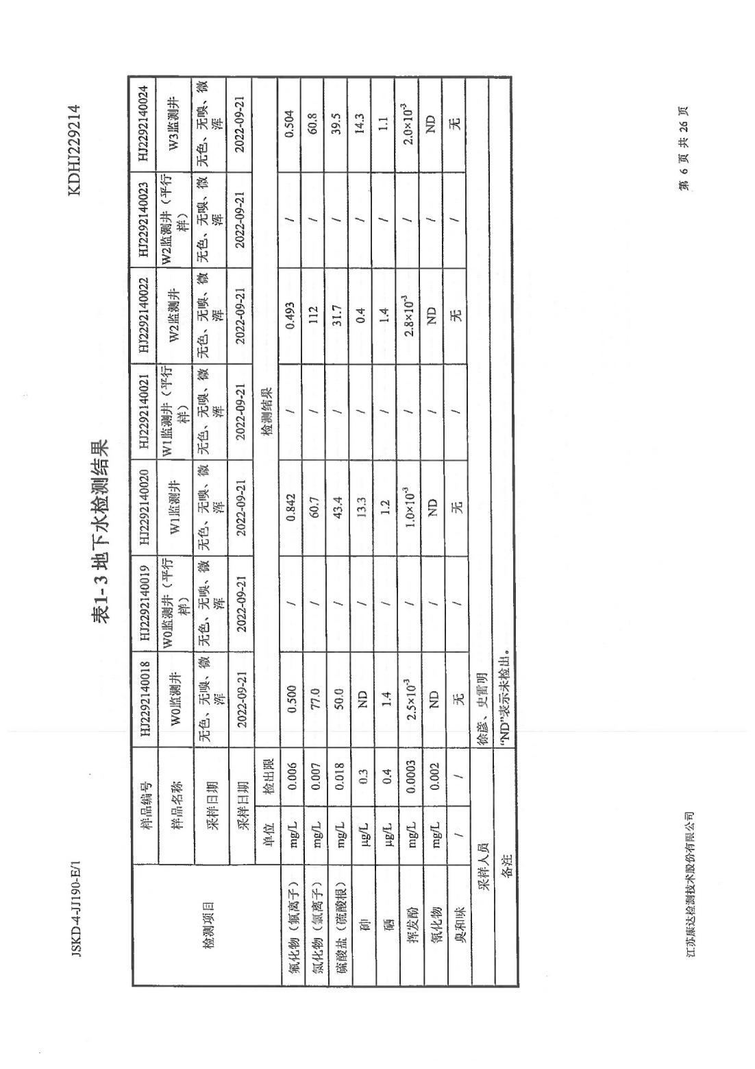 恒達(dá)科技泰興有限公司-地下水、土壤檢測報告(圖6)