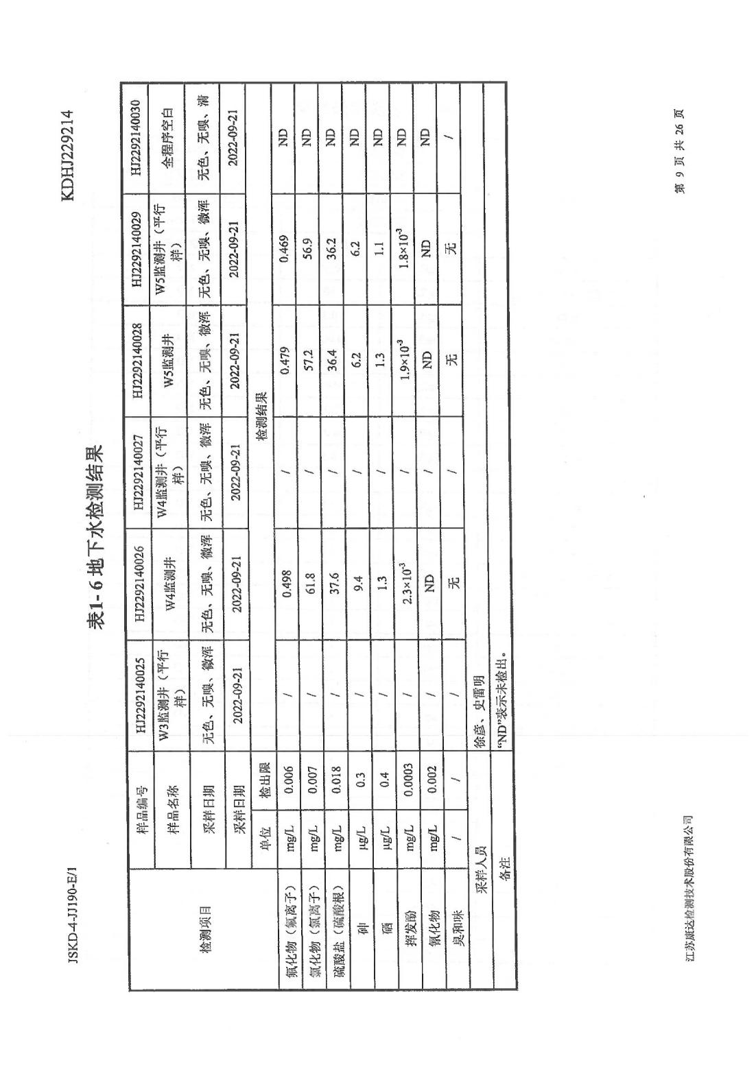 恒達(dá)科技泰興有限公司-地下水、土壤檢測報告(圖9)