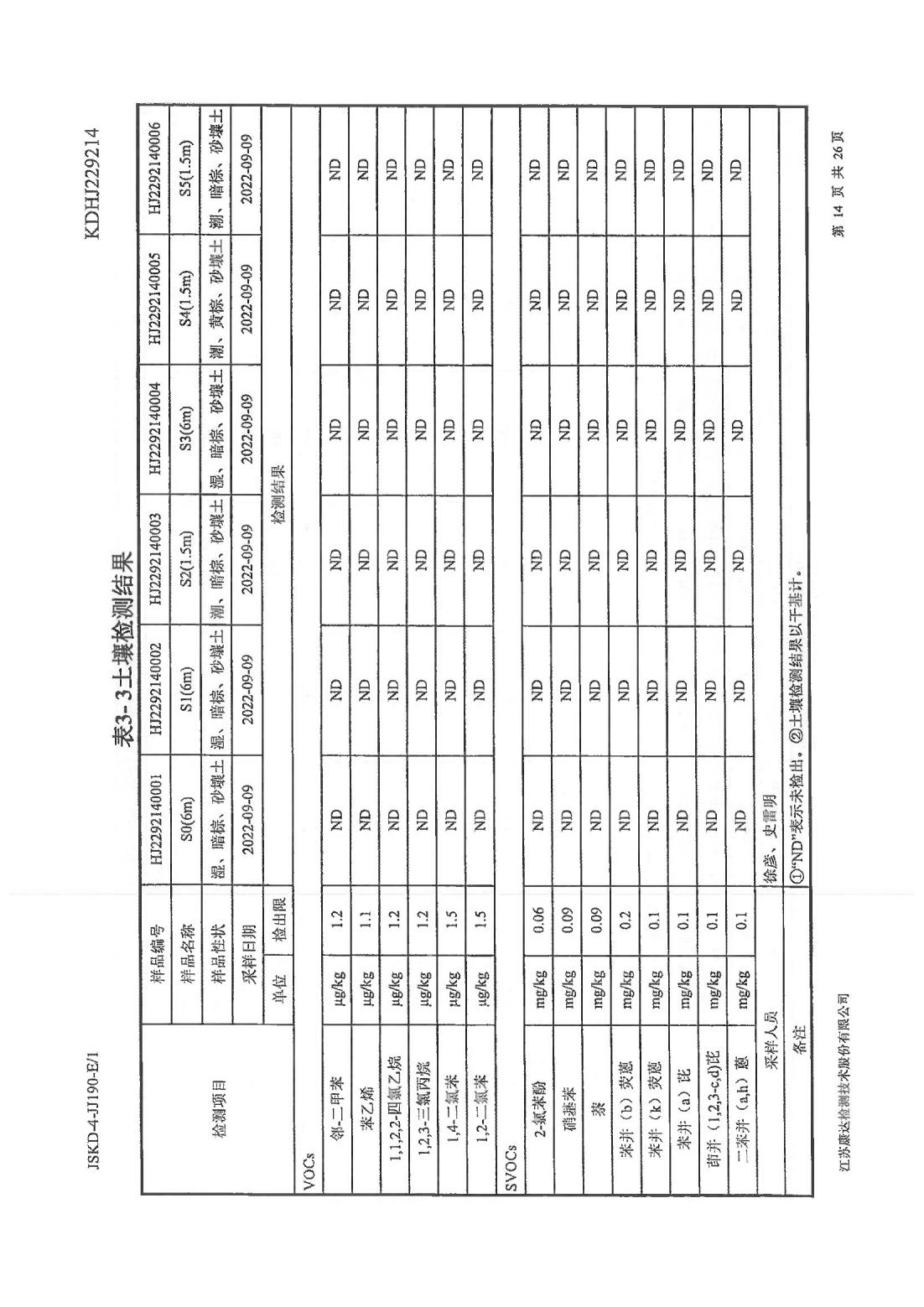 恒達(dá)科技泰興有限公司-地下水、土壤檢測報告(圖14)