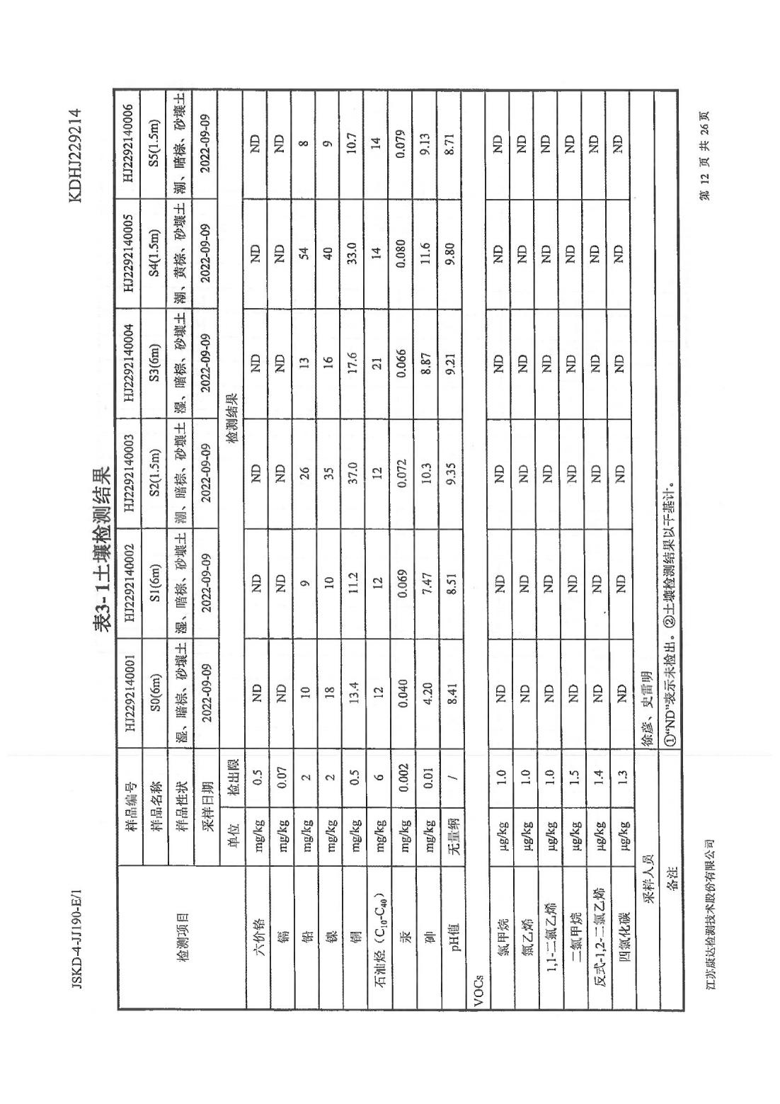 恒達(dá)科技泰興有限公司-地下水、土壤檢測報告(圖12)