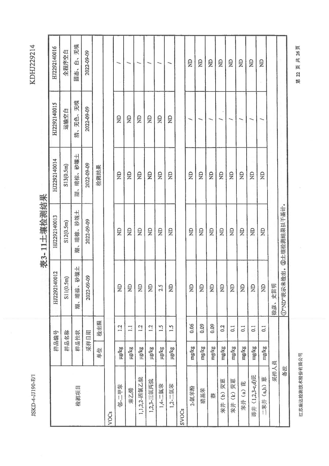 恒達(dá)科技泰興有限公司-地下水、土壤檢測報告(圖22)