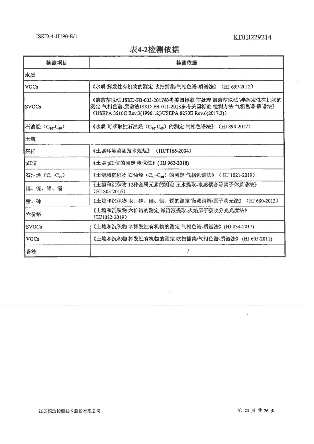 恒達(dá)科技泰興有限公司-地下水、土壤檢測報告(圖25)