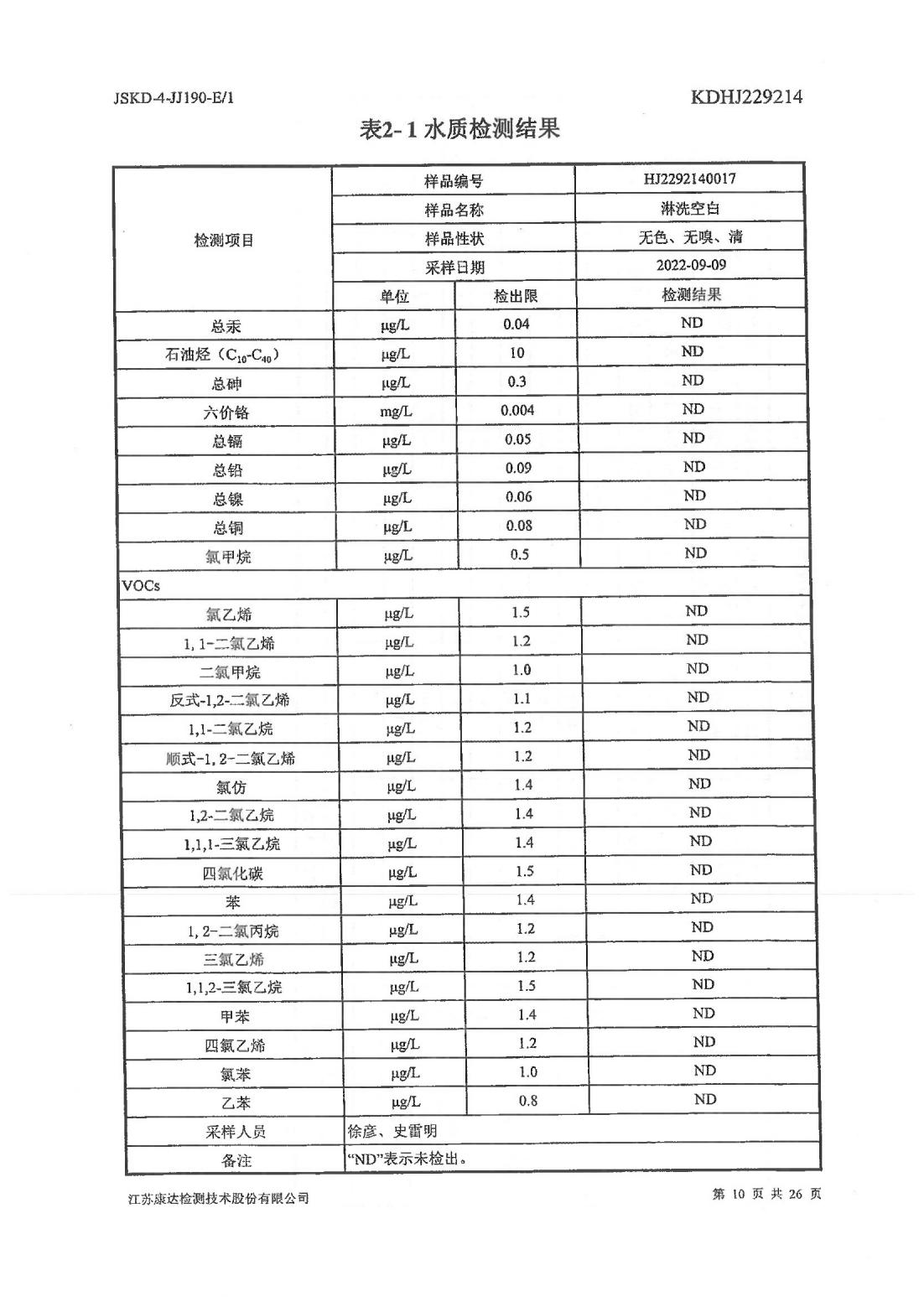 恒達(dá)科技泰興有限公司-地下水、土壤檢測報告(圖10)