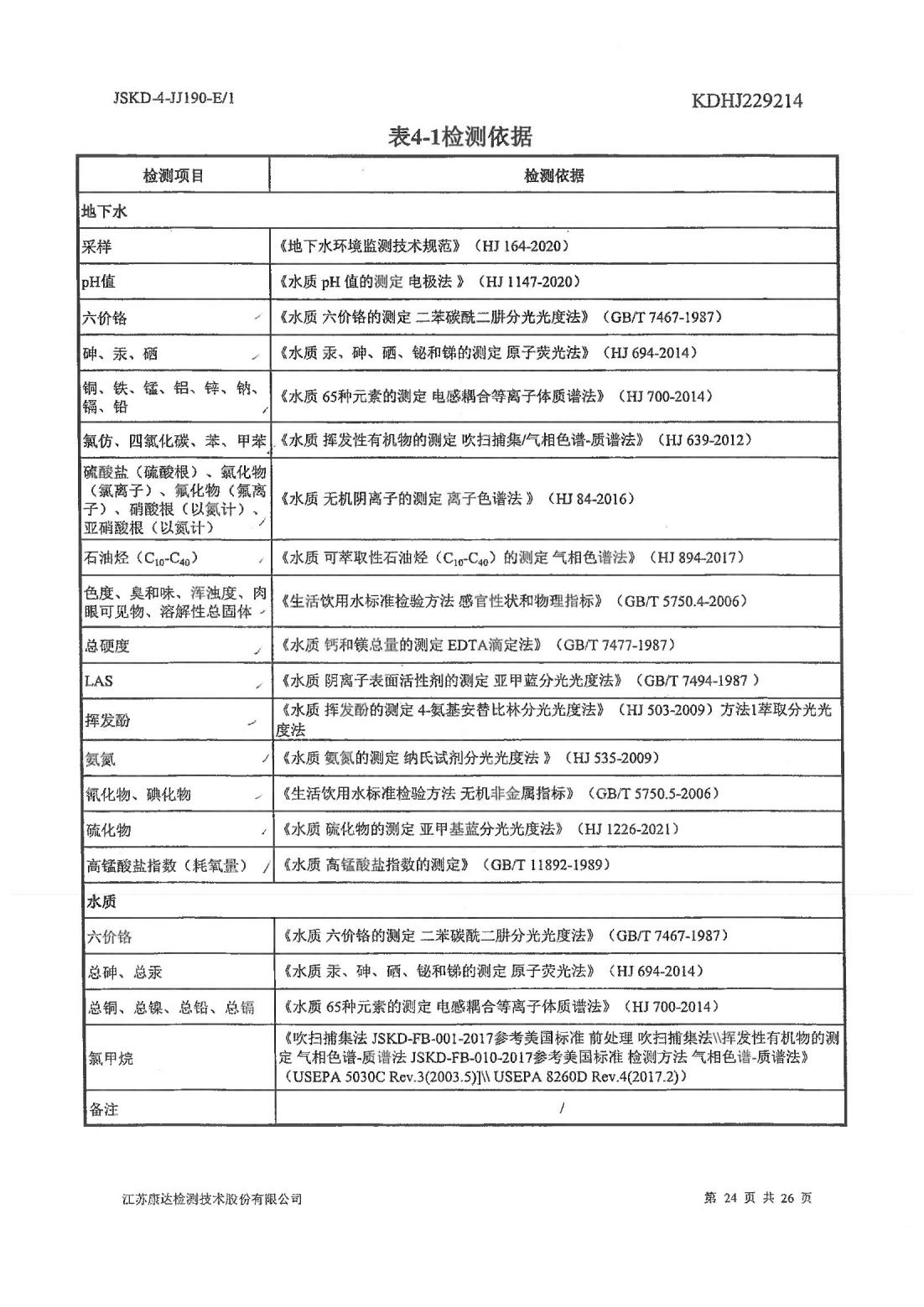 恒達(dá)科技泰興有限公司-地下水、土壤檢測報告(圖24)