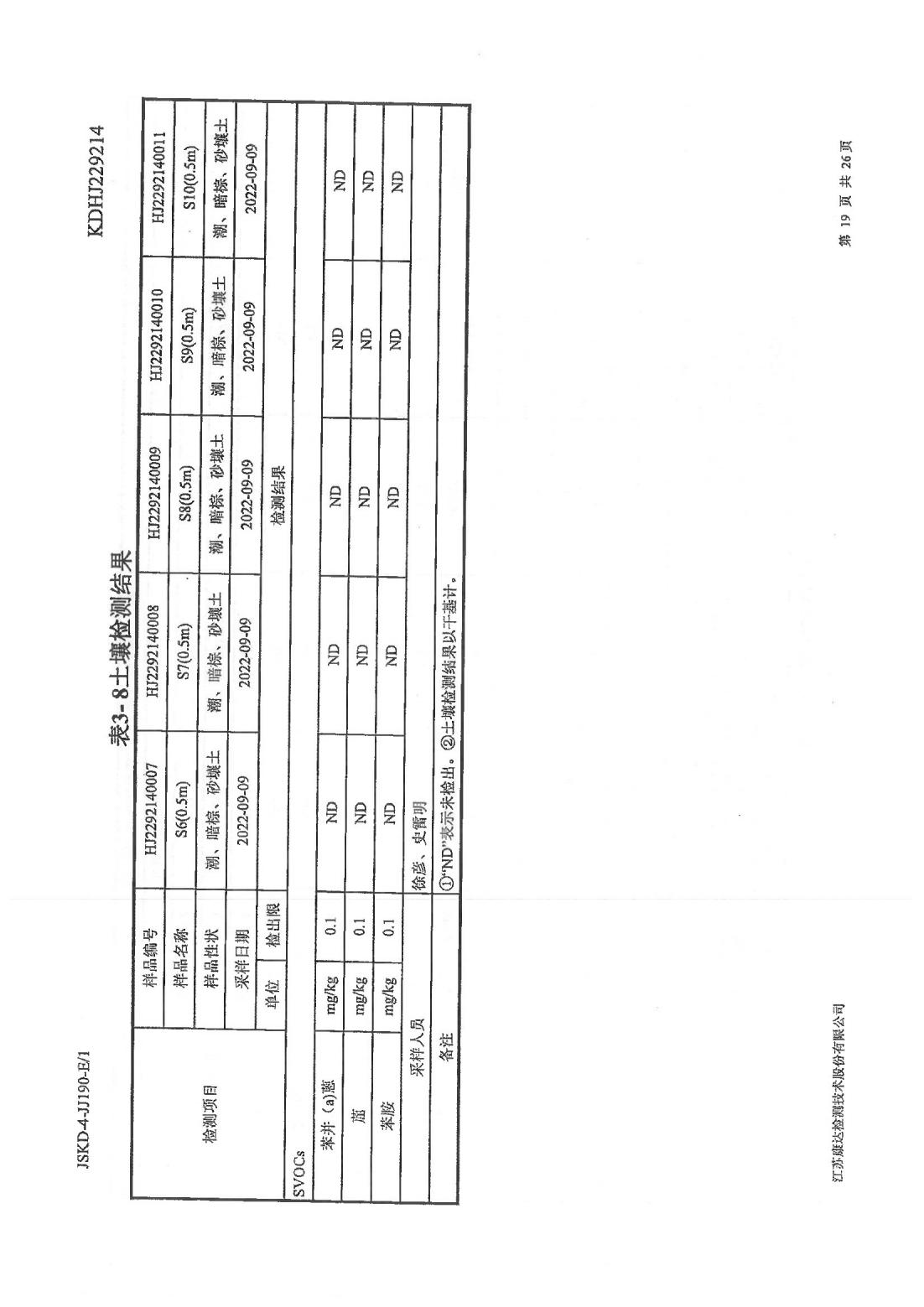 恒達(dá)科技泰興有限公司-地下水、土壤檢測報告(圖19)