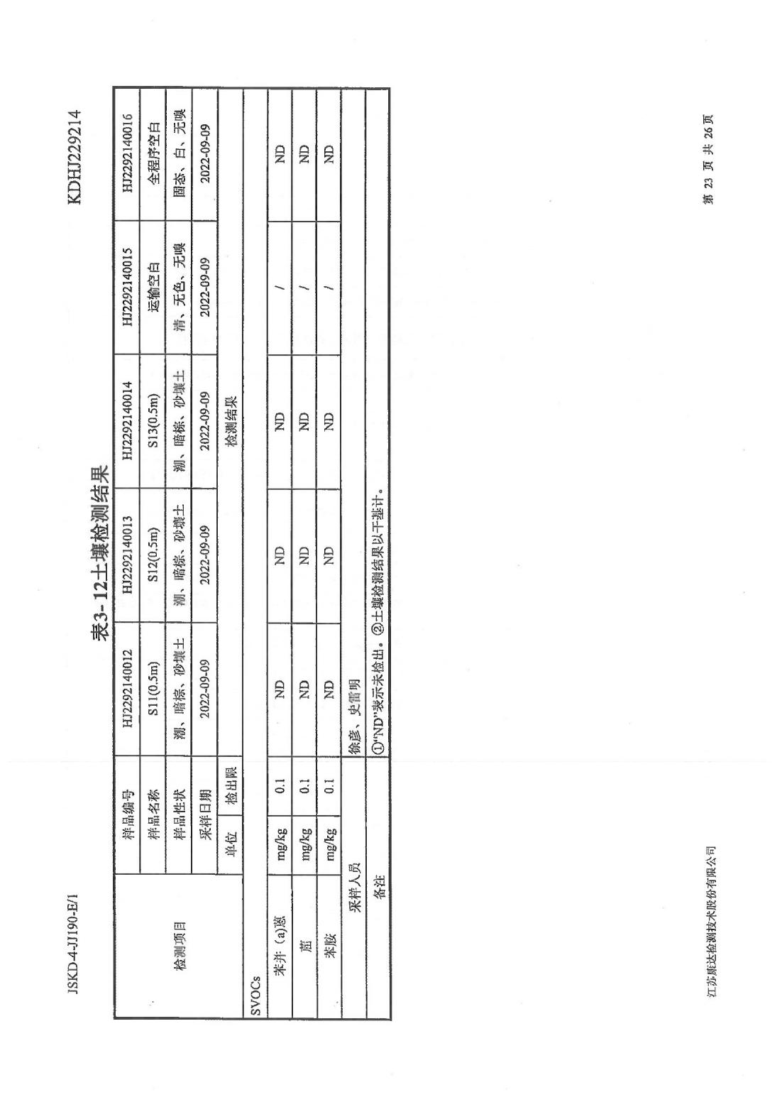 恒達(dá)科技泰興有限公司-地下水、土壤檢測報告(圖23)
