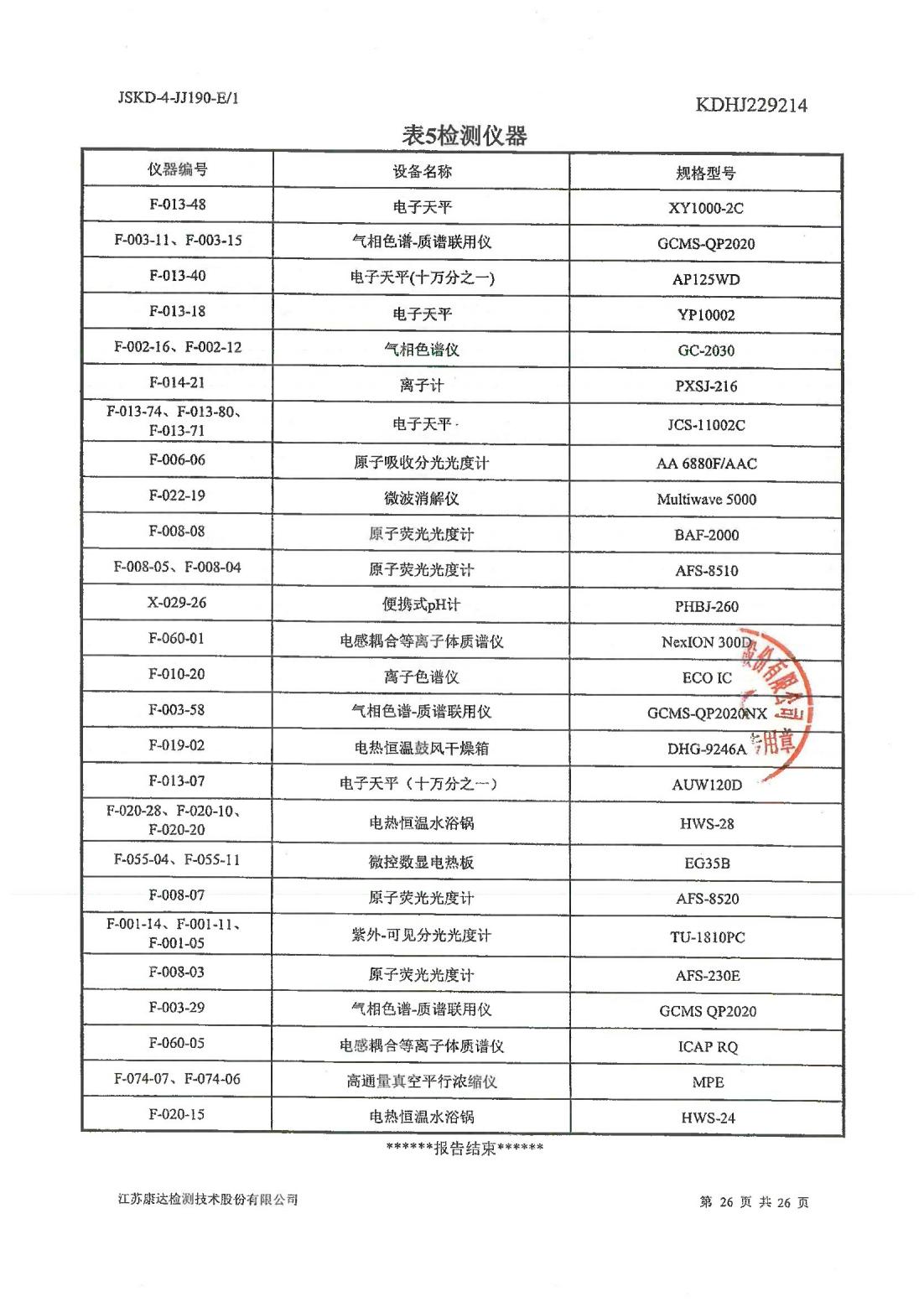 恒達(dá)科技泰興有限公司-地下水、土壤檢測報告(圖26)